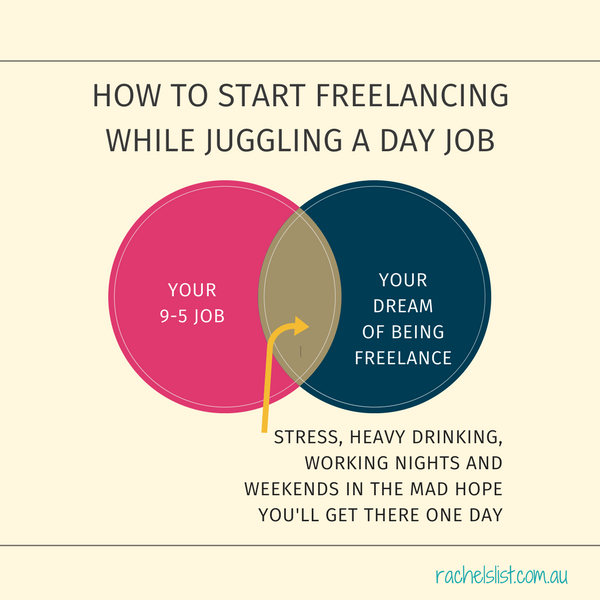 How to start freelancing while juggling a day job